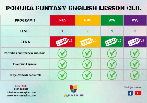 CLIL 1- Vyv alebo Huv
